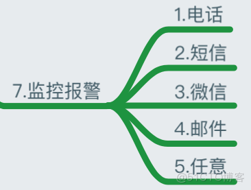 运维必知必会的监控知识体系_运维_42