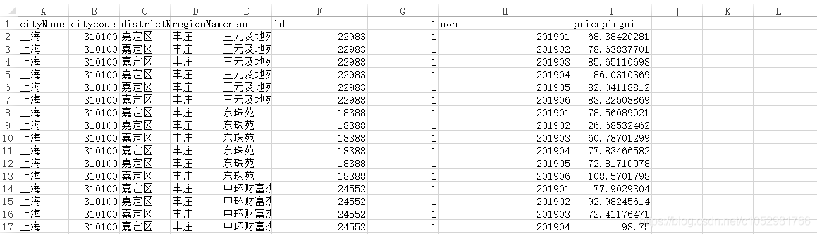 mysql 行转列_mysql 