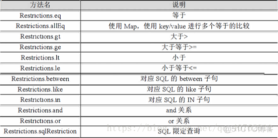 QBC数据查询 ——hibernate之查询语句_hibernate