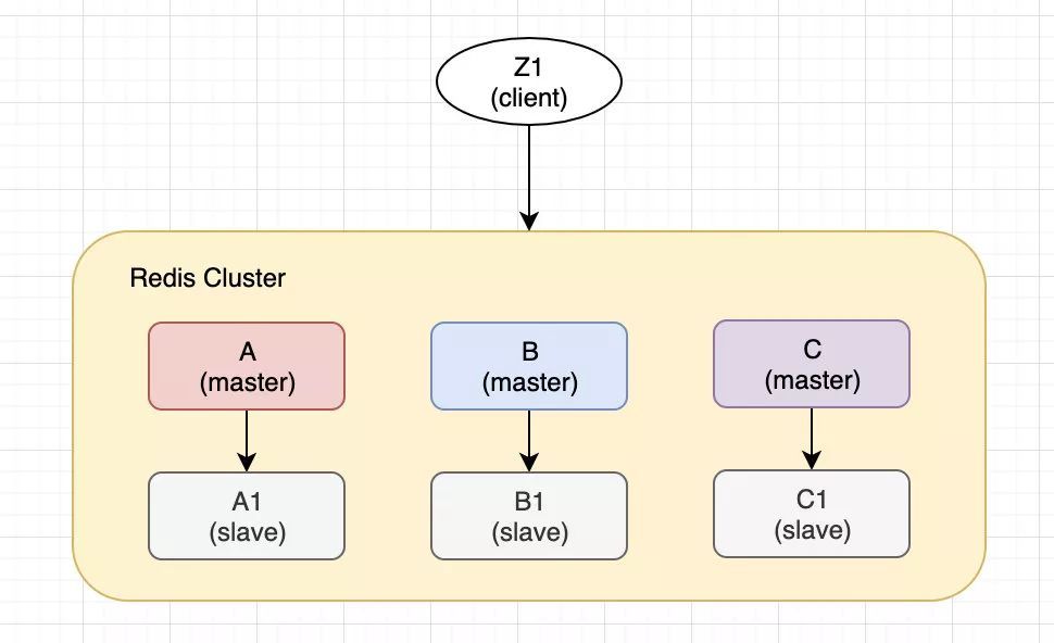 Redis Cluster 会丢数据吗？_java_02