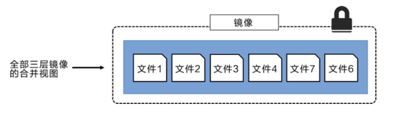 Docker入门级别笔记_Docker_24