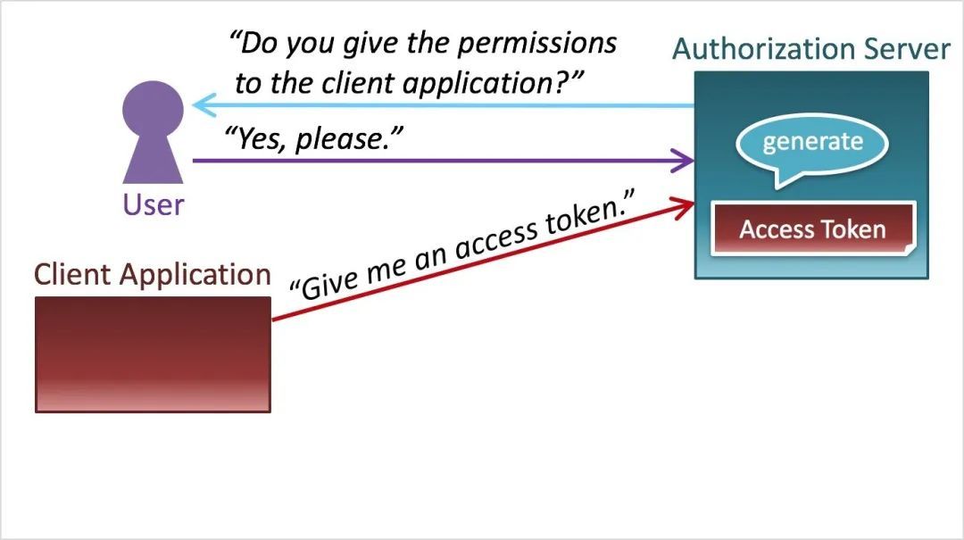 OAuth2 图解_java_26
