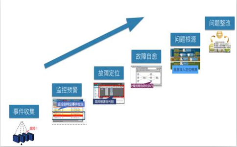 IT 运维中的事件、故障排查处理思路_Linux