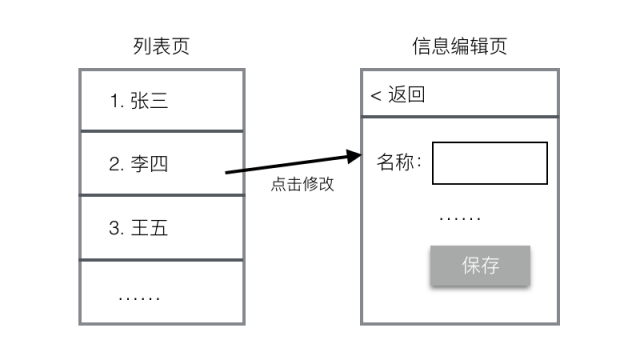 小程序示例 - 不同页面间的消息传递_java