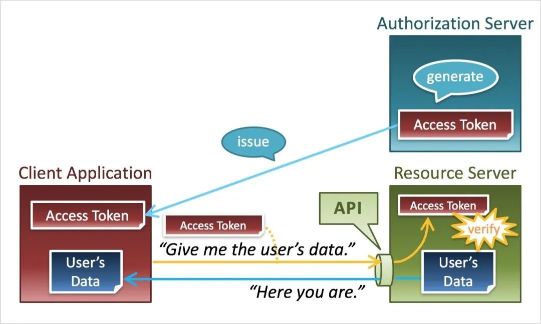 OAuth2 图解_java_23