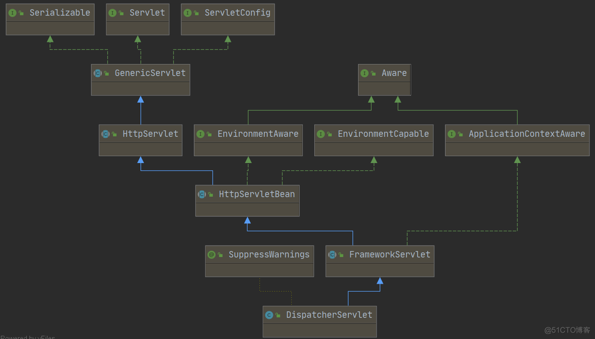 SpringMVC及其HandlerMapping、HandlerInterceptor、HandlerAdapter等组件的原理解析_HandlerInterceptor