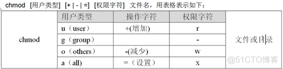 Linux运维学习笔记-文件权限知识总结_文件权限_02