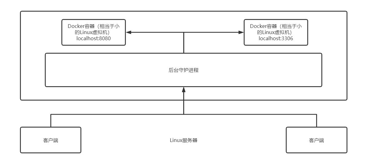 Docker入门级别笔记_Docker_09