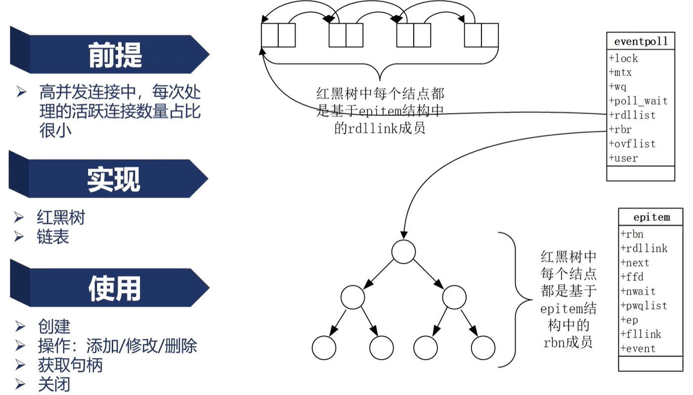 nginx重载流程nginx请求处理流程nginx单进程和多进程_nginx_05