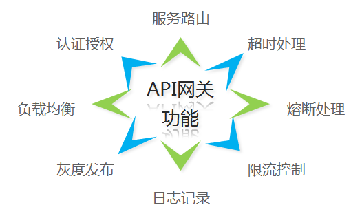 如何构建一个可用的企业级API网关？_java_04