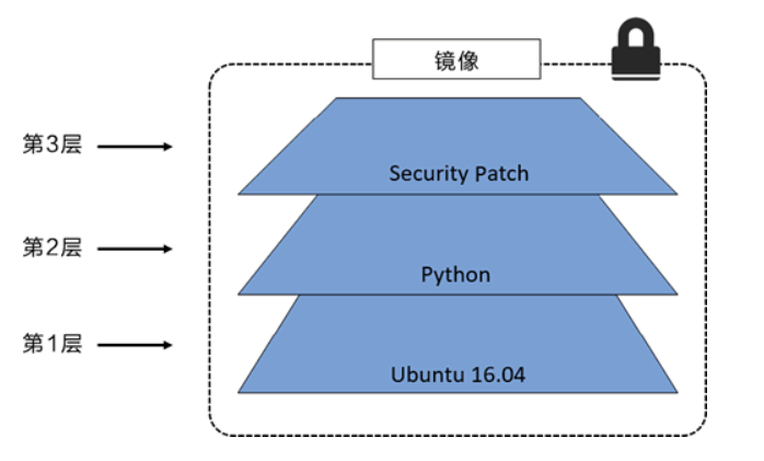 Docker入门级别笔记_Docker_21