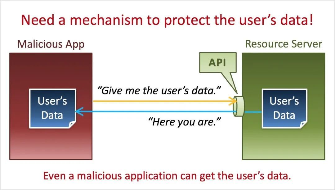 OAuth2 图解_java_09