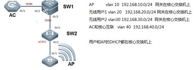 锐捷无线配置_无线配置