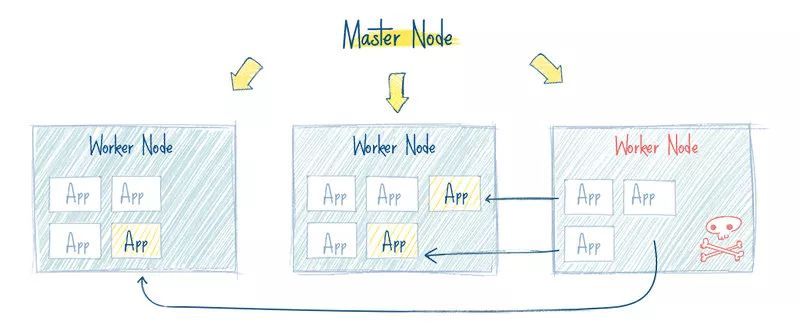 为什么应该使用 Kubernetes(k8s)_java_08