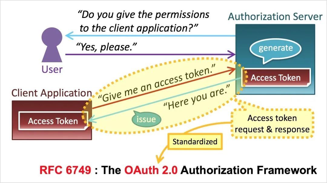 OAuth2 图解_java_30