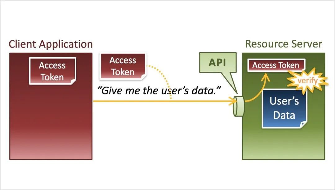 OAuth2 图解_java_13