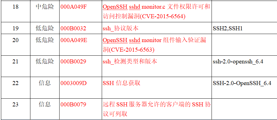 Linux 7.0 SSH 版本升级实施技术方案 | 资料_java_03