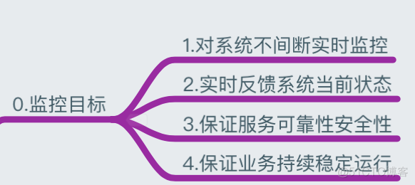 运维必知必会的监控知识体系_运维