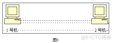 IP，子网IP，子网掩码_子网IP