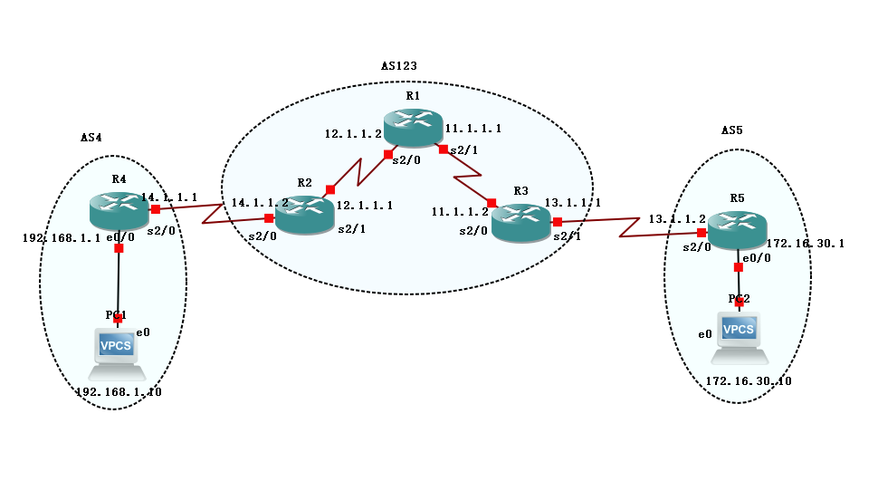 BGP 协议的测试实验 | 运维进阶_java