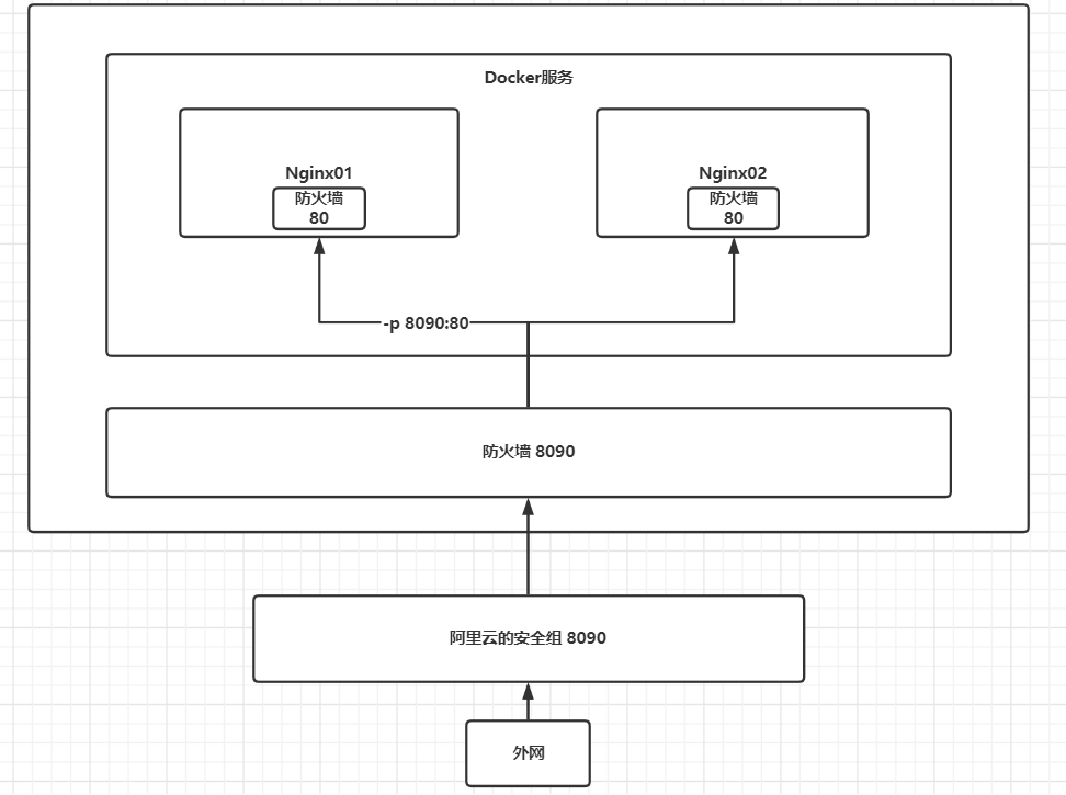 Docker入门级别笔记_Docker_11