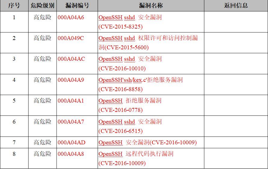 Linux 7.0 SSH 版本升级实施技术方案 | 资料_java