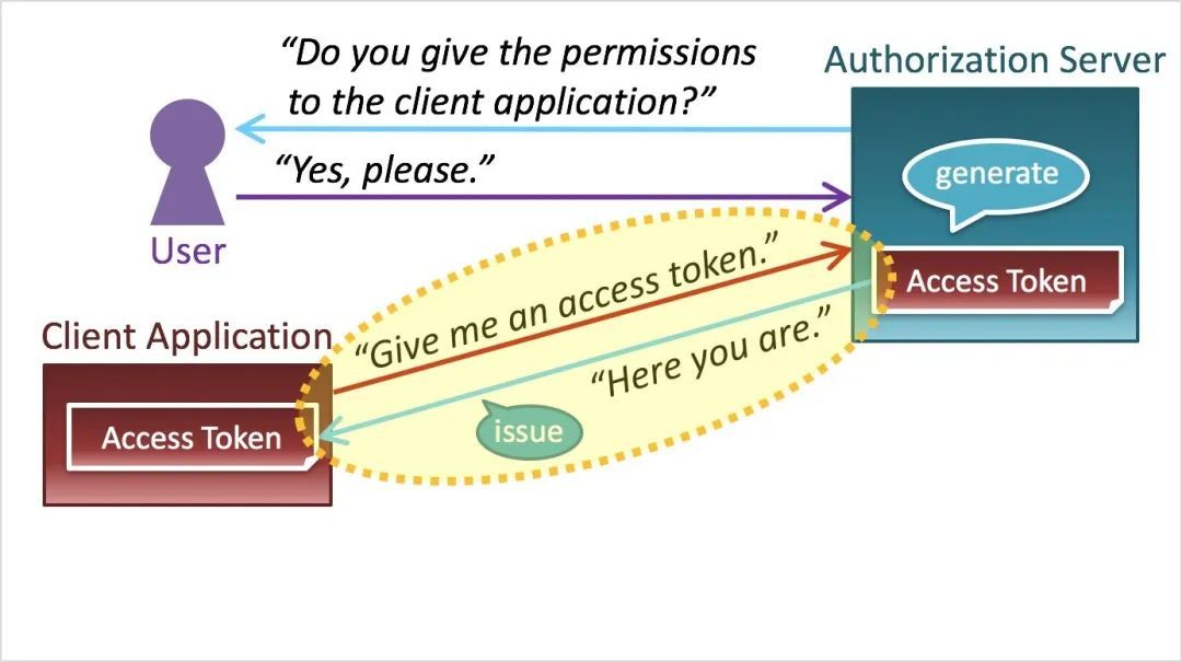 OAuth2 图解_java_28