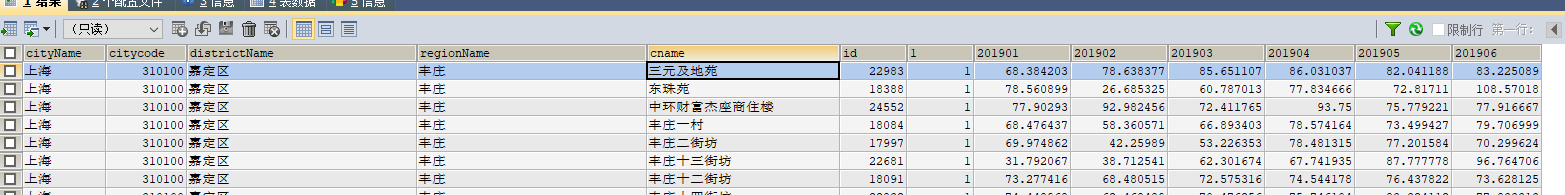 mysql 行转列_mysql _02