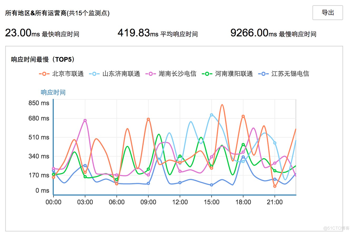 运维必知必会的监控知识体系_监控知识体系_35