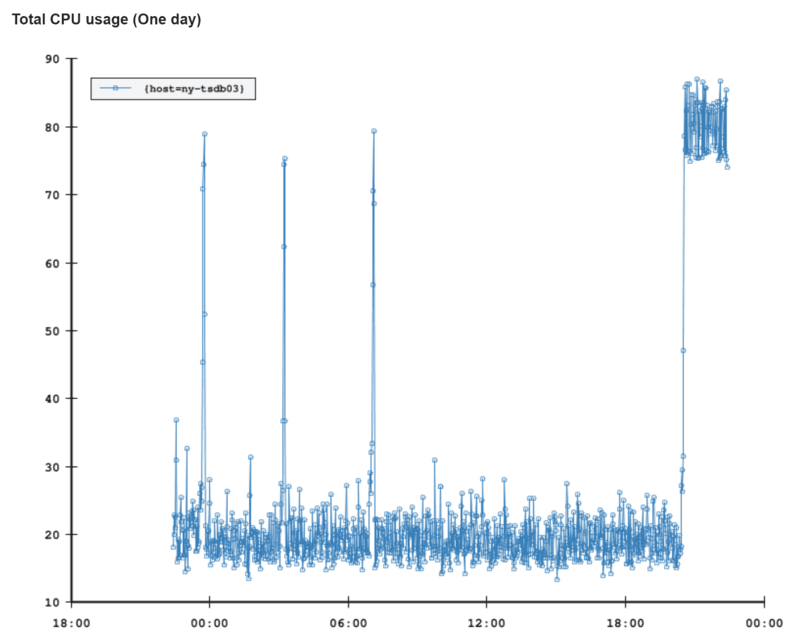 Stack Overflow：我们是如何做监控的_Java_08