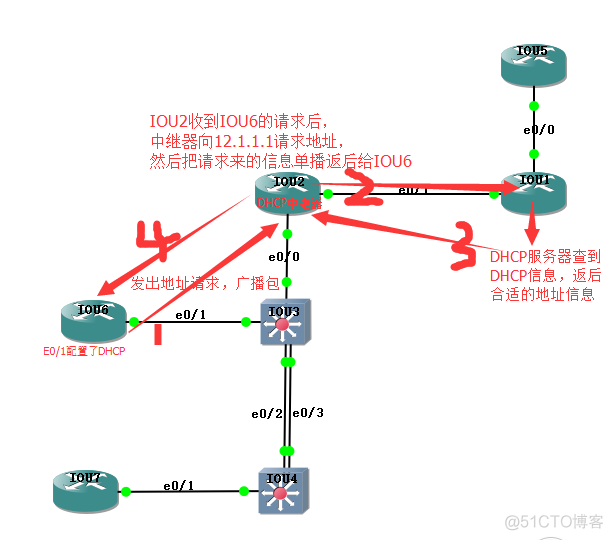 Cisco DHCP 配置要点_DHCP_04