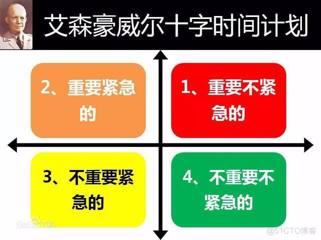 做事方法论-SWOT、5M因素、PDCA、5W2H、SMART、WBS、TM、OGSM_做事方法论_06