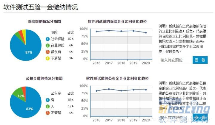 从长远来看，软件测试这个行业怎么样？_软件测试_04