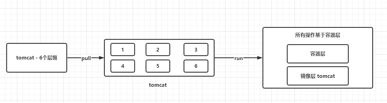 Docker入门级别笔记_Docker_25