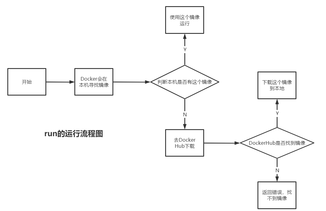 Docker入门级别笔记_Docker_08