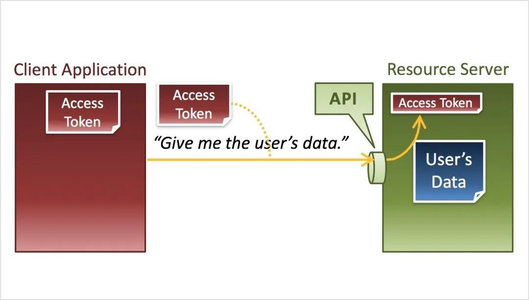 OAuth2 图解_java_12