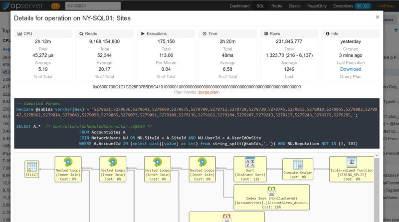 Stack Overflow：我们是如何做监控的_Java_28