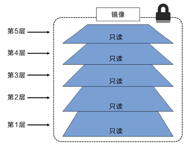 Docker入门级别笔记_Docker_20