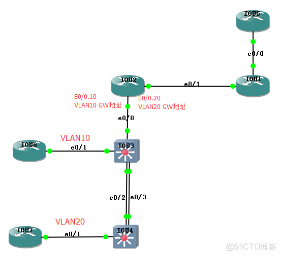 Cisco DHCP 配置要点_Cisco 