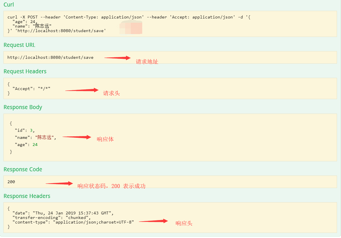 Spring Boot2 系列教程 (四) | 集成 Swagger2 构建强大的 RESTful API 文档_Spring Boot2_05