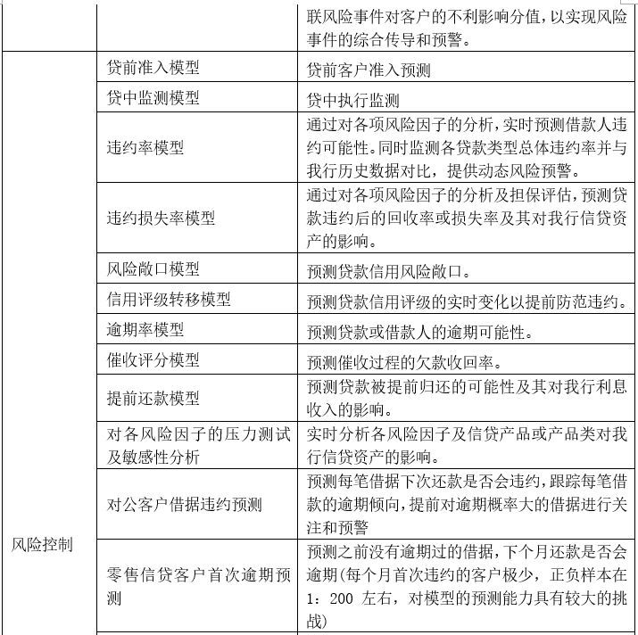 为什么说机器学习是银行大数据的发力点？有哪些应用场景？| 趋势解读_java_06