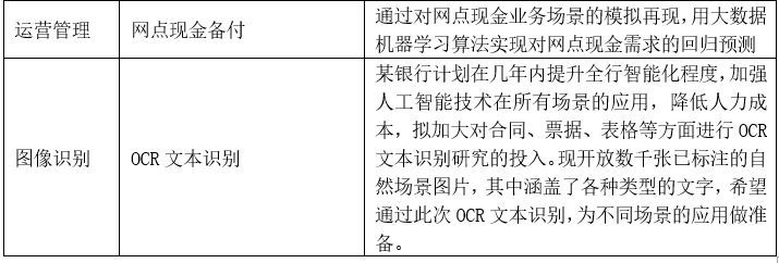 为什么说机器学习是银行大数据的发力点？有哪些应用场景？| 趋势解读_java_08