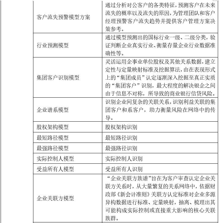 为什么说机器学习是银行大数据的发力点？有哪些应用场景？| 趋势解读_java_04