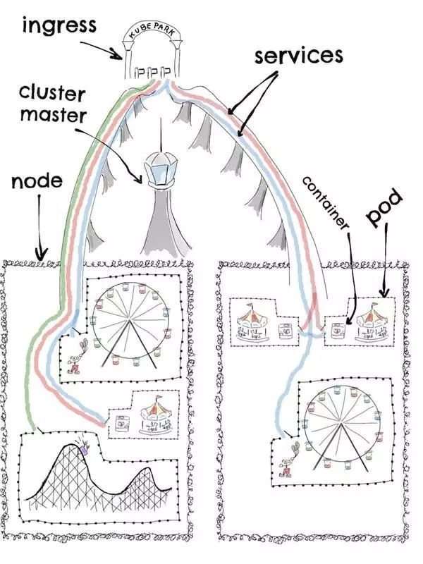 如何用女朋友能懂的方式解释Kubernetes_Java_05