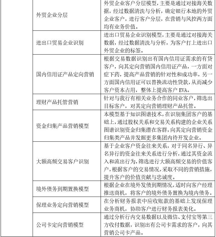 为什么说机器学习是银行大数据的发力点？有哪些应用场景？| 趋势解读_java_03