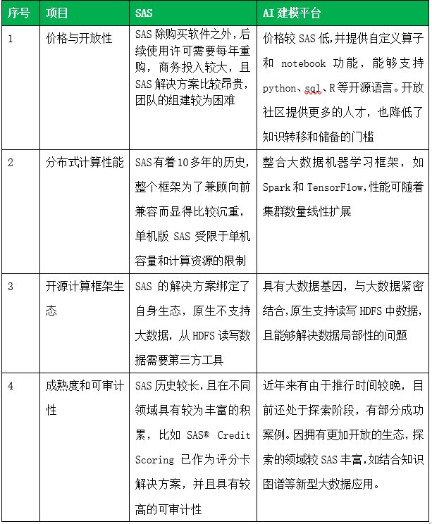 为什么说机器学习是银行大数据的发力点？有哪些应用场景？| 趋势解读_java