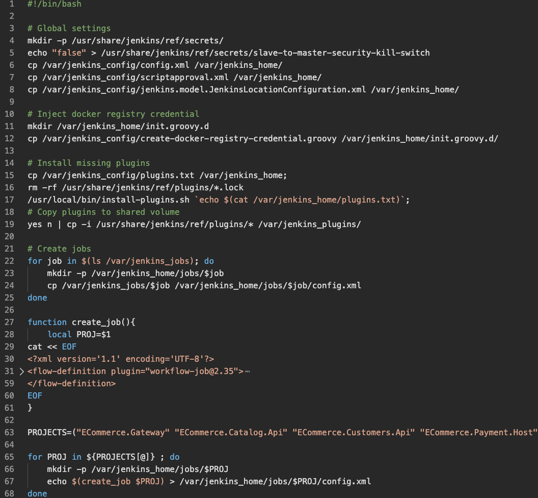 基于 Kubernetes 的 CICD 基础设施即代码_java_03