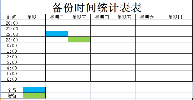 vSphere 虚拟化 commvault 备份实践_java