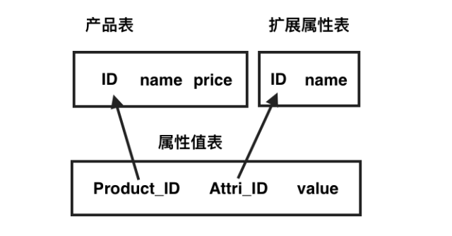 体验 MySQL 8.0 JSON聚合函数_java