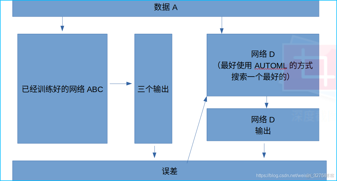 压缩网络模型，或者是融合多个神经网络_压缩网络模型_02